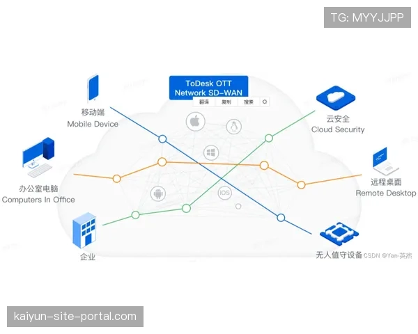 信号调度系统根据网络状况智能选择最优传输路径 优化端到端延迟。