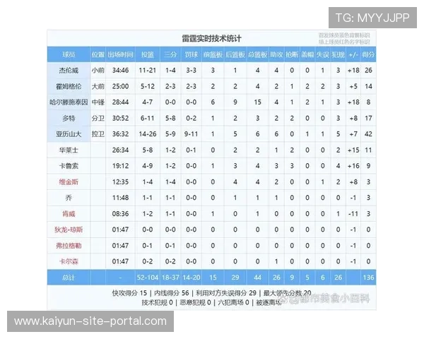 裁判报告出炉 昨日焦点战最后两分钟出现两次漏判